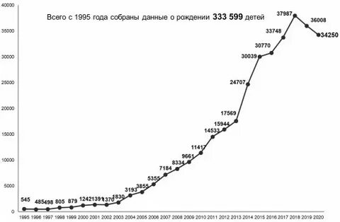 Онкология после эко
