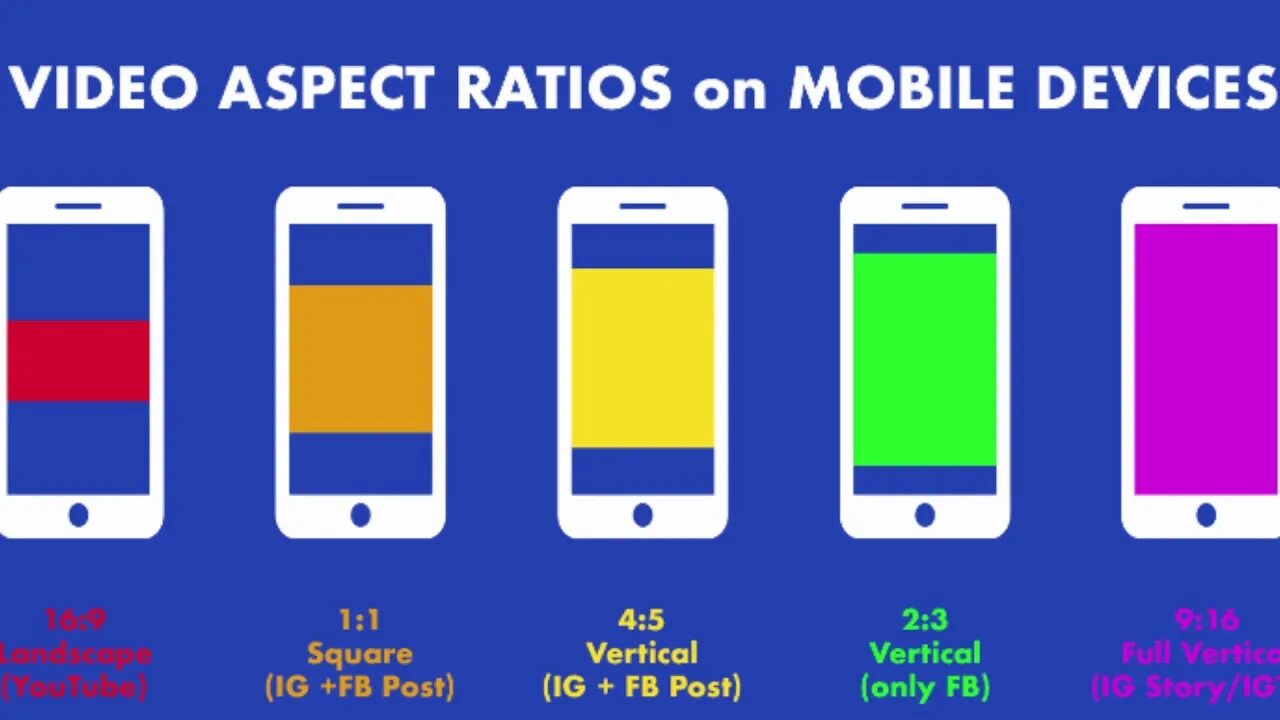 Mobile aspect ratio. Соотношение сторон. Соотношение сторон экрана смартфонов. Разрешение телефона.