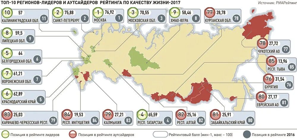 Россия жизненный уровень