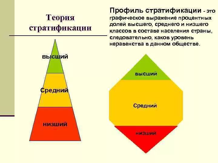 Социальную структуру восточного общества. Схема стратификации современного общества. пирамида социальной структуры российского общества. схема социальной стратификации современного общества. пирамидальная форма социальной стратификации.