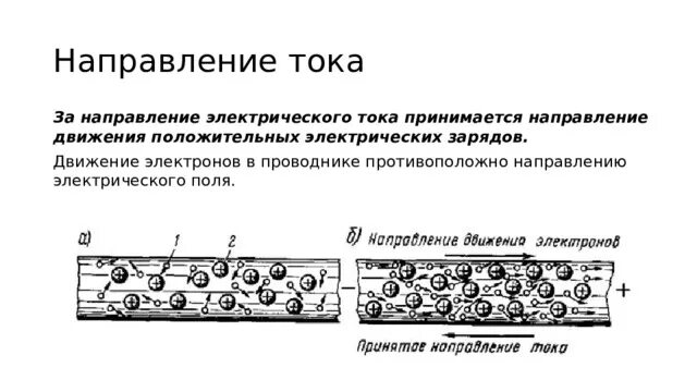 Движение электронов в проводнике. Направление тока. Направление электрического тока в металлах. Направление тока в проводнике. Направление тока и электронов