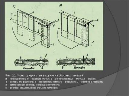 Конструкция стенка