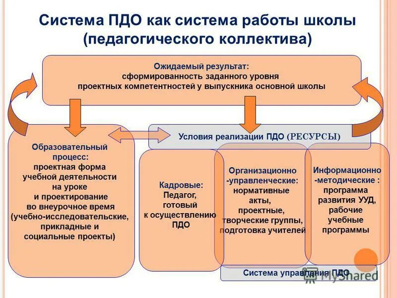 Обучающихся по направлениям экономики