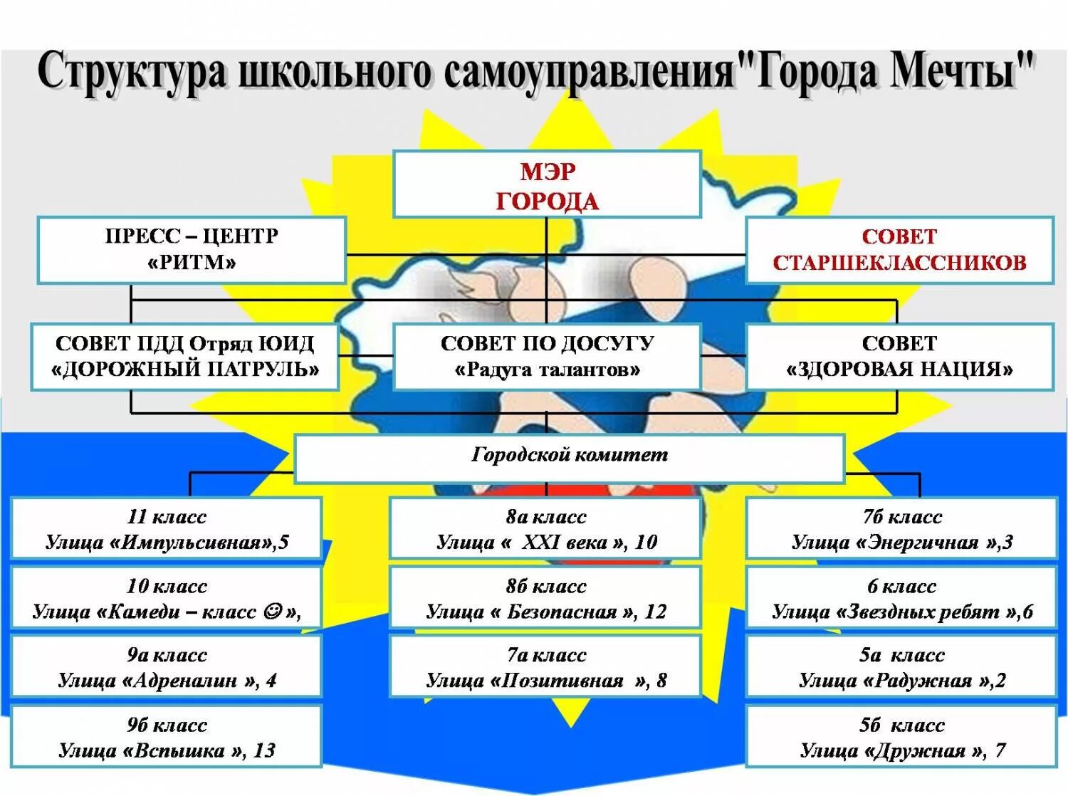 Органы самоуправления в школе. Структура школьного самоуправления. Структура детской организации. Структура органов ученического самоуправления. Структура детской школьной организации.