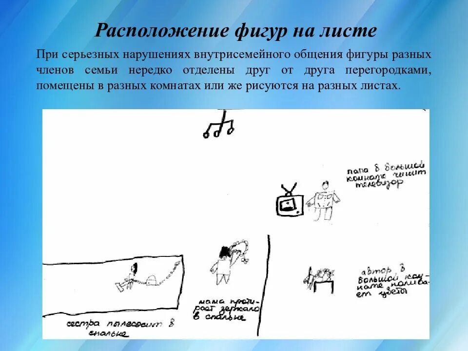 Кинетическая методика семьи. Методика кинетический рисунок семьи Бернса р Кауфмана с. Проективная методика кинетический рисунок семьи. Проективная методика кинетический рисунок семьи р.Бернс с.Кауфман. Кинетический рисунок семьи интерпретация.