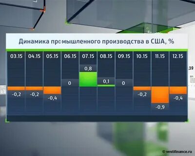 Г динамика