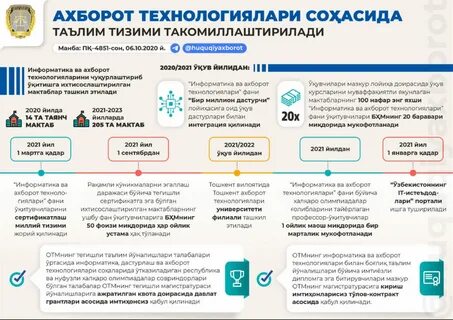 2030 yilgacha rivojlantirish konsepsiyasi