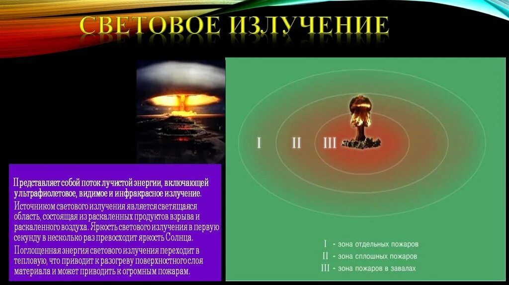 Световой импульс ядерного взрыва. Параметры светового излучения ядерного взрыва. Последствия светового излучения при ядерном взрыве. Сжигающее световое излучение. Световое излучение при ядерном взрыве.