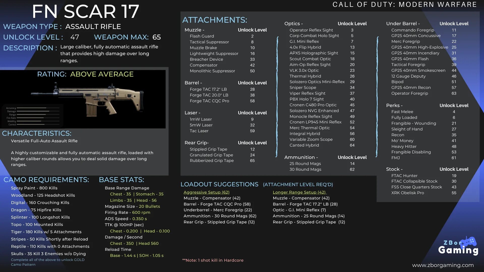 Black ops 2 для playstation 4. Evo wars io. Breakbrains 39 уровень разблокируй. Unlock all levels. Evowars.