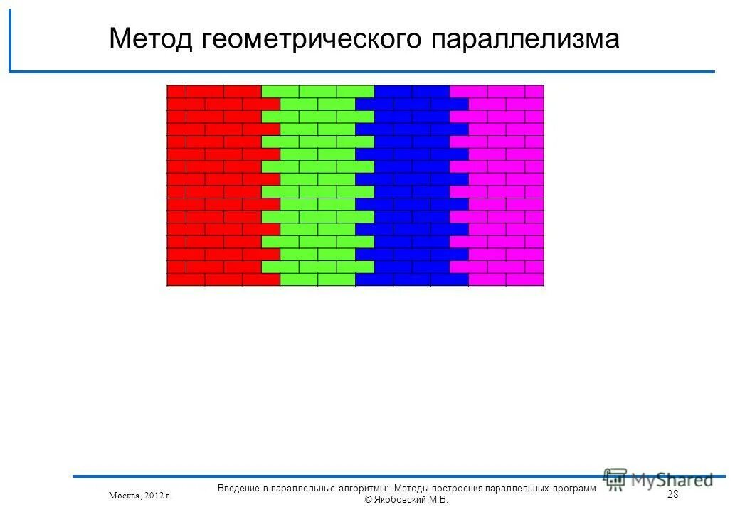 Методы построения лекций. Общий метод построения индексов:. Статистическая и динамическая балансировка. Этапы создания приложения. Метод построения сценариев.