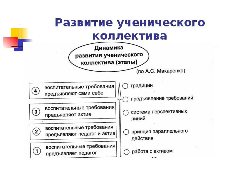 Факторы развития детского коллектива. Этапы формирования ученического коллектива. Динамика развития ученического коллектива. Динамика развития ученического коллектива по Макаренко. Пути формирования коллектива.