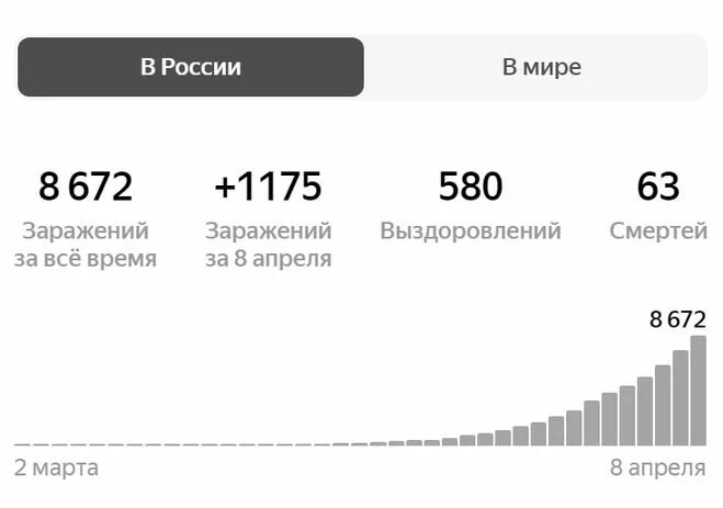 Коронавирус в самарской области. Стоимость арвт в месяц. Коронавирус в самарской области. Коронавирус в самарской области по районам. Сколько инфицированных в тольятти.