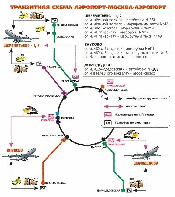 Какой аэропорт ближе к вокзалу в москве