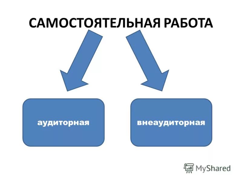 Самостоятельная работа информация. Самостоятельная работа информация