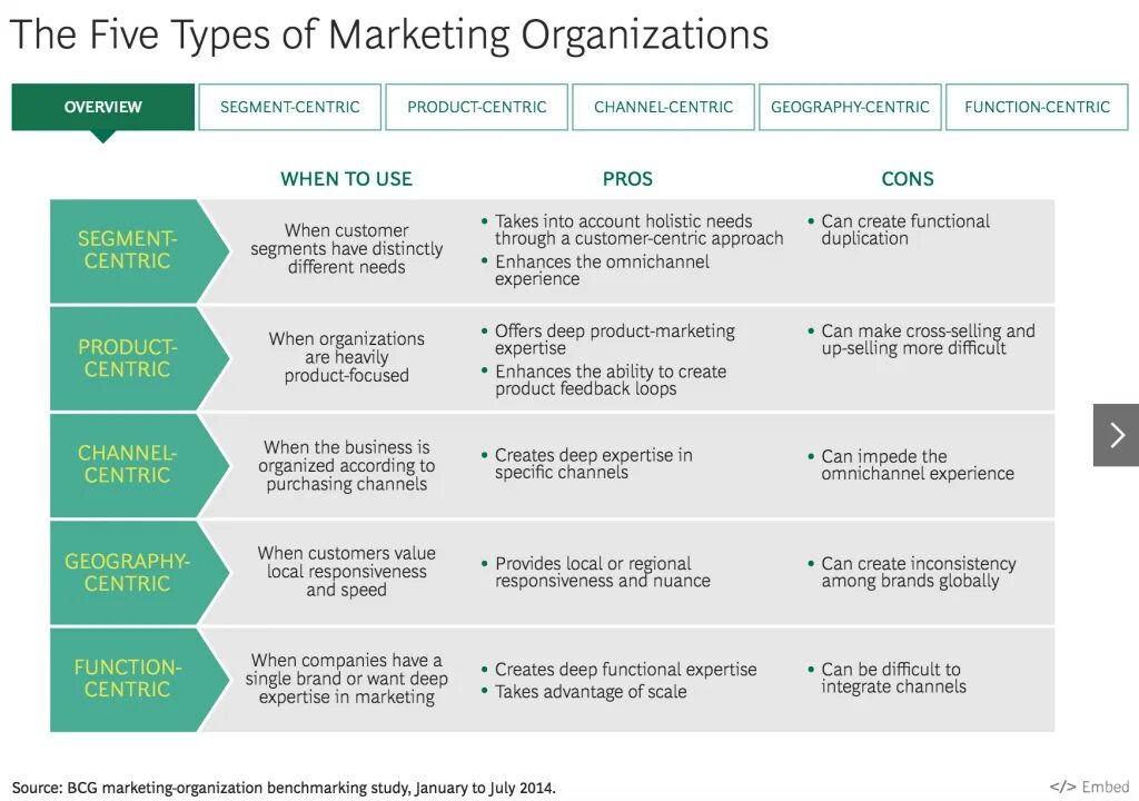 Marketing Geography. Types of marketing. Organizational marketing. Types of marketing Strategies. Marketing organization