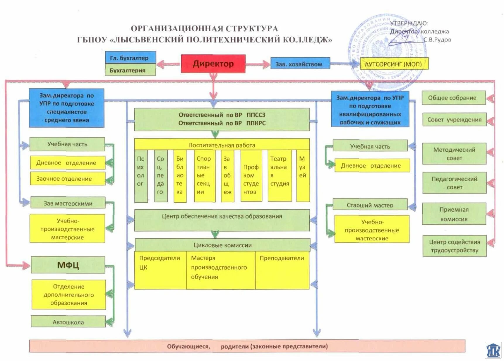 Центр обеспечения образовательных учреждений. Муниципальное образование город курорт анапа расшифровка. Управление финансового контроля. Школа 16 глазов. Школа 16 г глазов официальный.