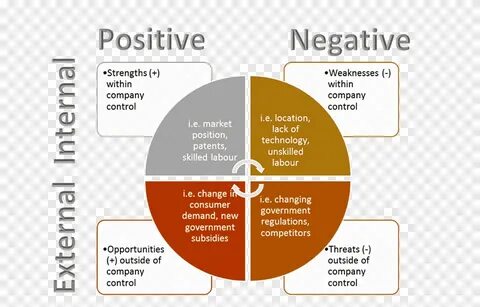 Business partner b2 ответы