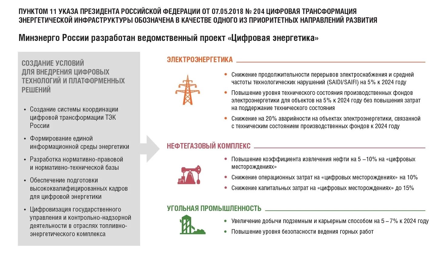 Программа цифровой трансформации. Ведомственный проект цифровая энергетика. цифровая трансформация в электроэнергетике. ведомственный проект это. ведомственные проекты цифровой трансформации.