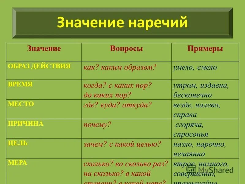 Наречия меры и степени егэ