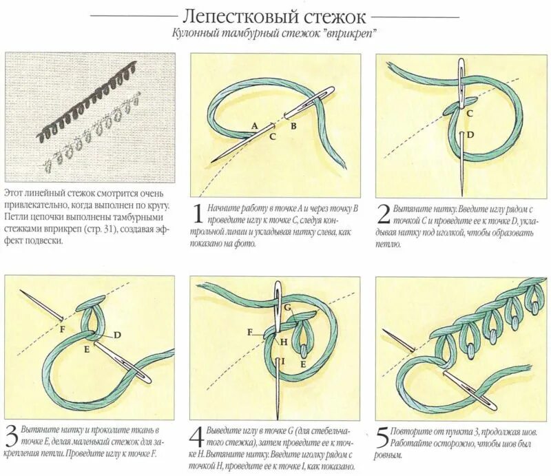 Стежки пошагово. Петельный шов иголкой для вышивания. Швы для вышивания для начинающих схемы с подробным описанием. Ручные швы стежков "петельный". Ручные декоративные Стежки и строчки схемы.