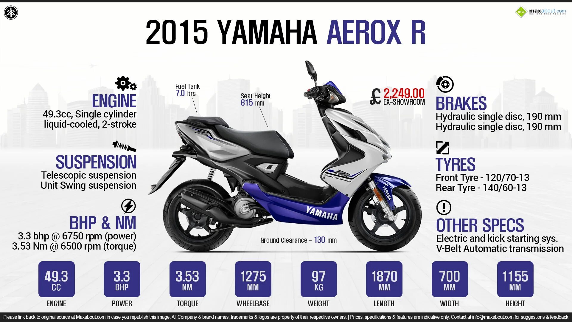 Yamaha Aerox 50. Yamaha Aerox 100. Размер скутера Yamaha Aerox. Yamaha Aerox 2023. Скорость скутера 50