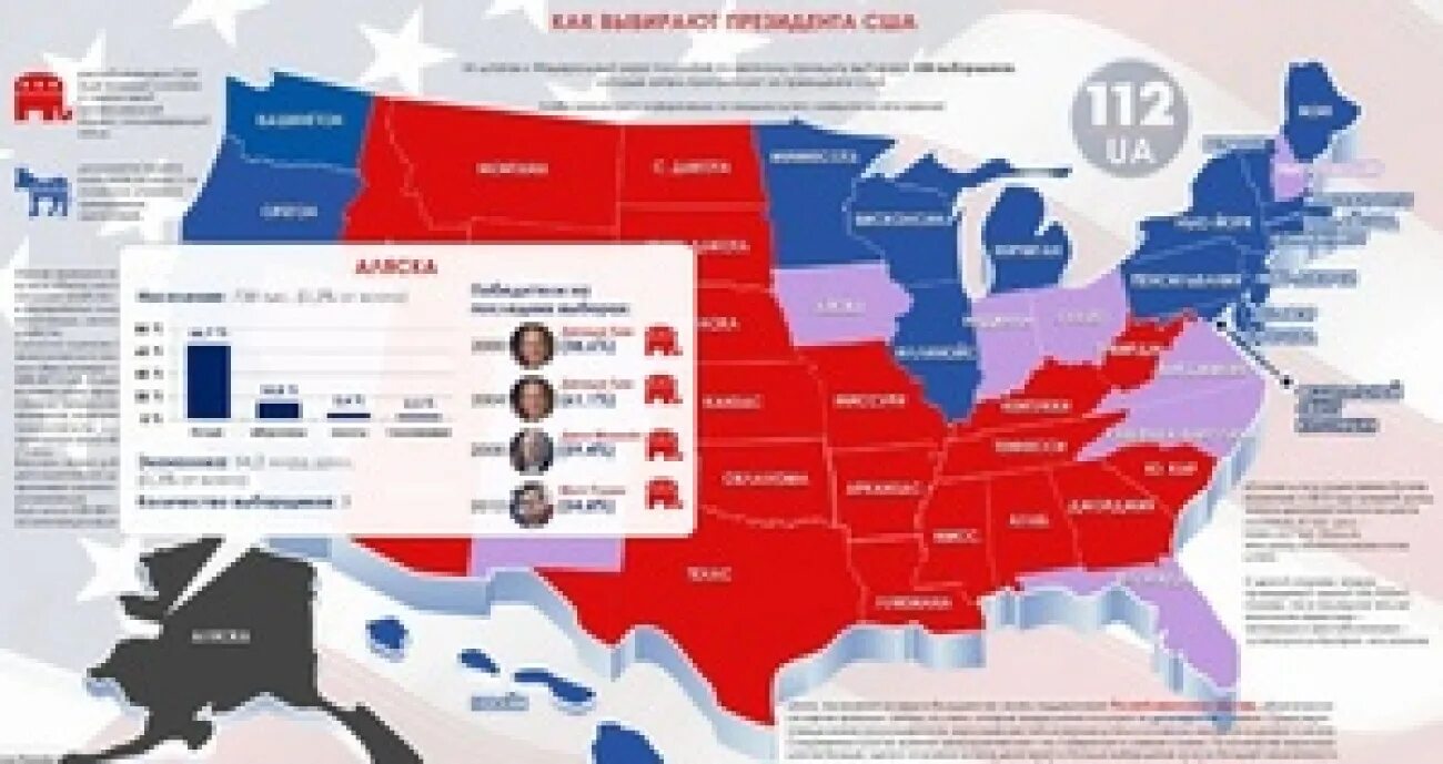 Президентские выборы в штатах. Система выборов в США. Схема выборов в США. Схема выборов президента США. Избирательная система США схема.