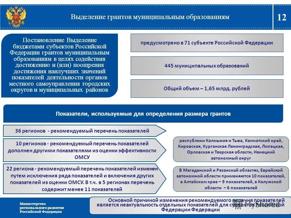 Информация о муниципальном образовании