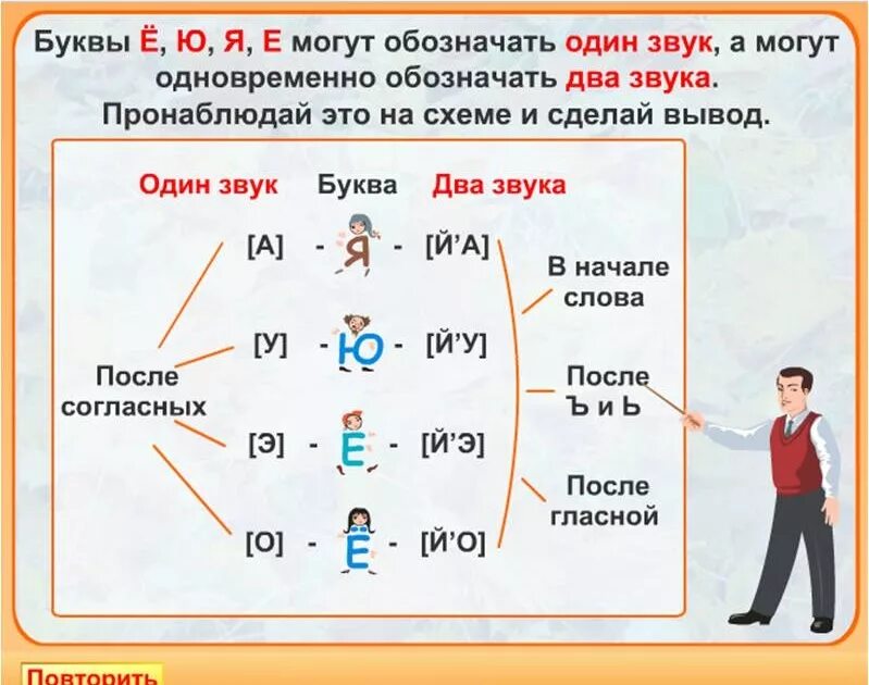 Ошибка звуко. Буквы обозначающие один звук. Йотированные гласные правило. Йотированные гласные 1 класс. Памятка о гласных е ё ю я.