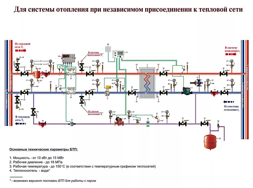 Тепловая сеть для контроля параметров теплоносителя. Принципиальная схема узла учета тепловой энергии. Тепловой узел отопления котельной схема подключения. Тепловычислитель тмк 01. Тепловая сеть для контроля параметров теплоносителя.