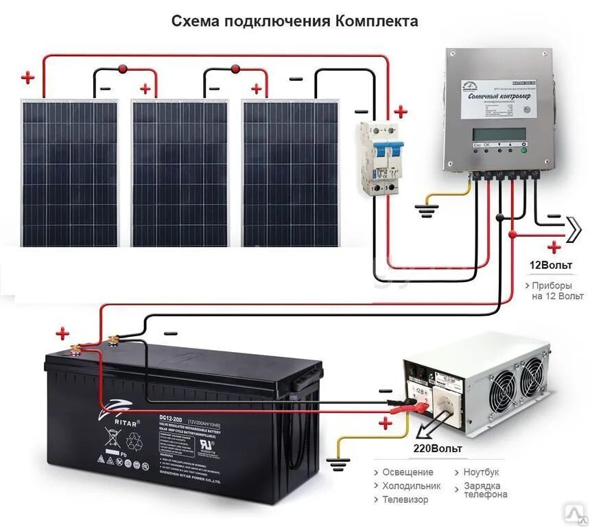 Независимые источники электроэнергии. Инвентор солнечные батареи 5квт. Комплект солнечных панелей для дачи 450вт. Схема подключения инвертора к АКБ. Солнечная батарея для АКБ 24вт.