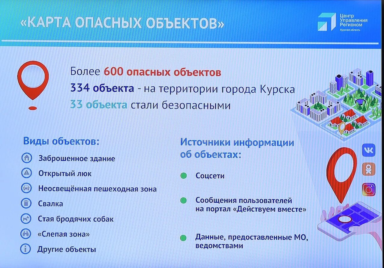Сайт действуем вместе курск. Цур курск. портал действуем вместе. курская обл карта опасных объектов действуем вместе. портал действуем вместе курская область.