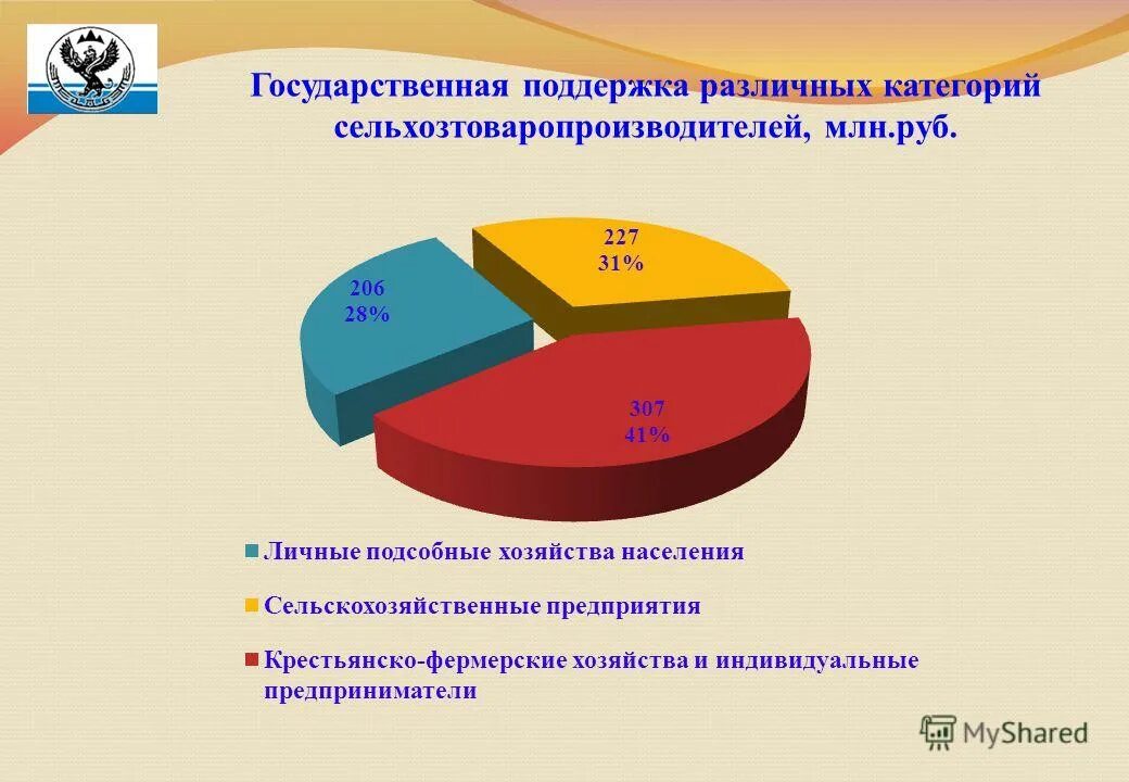 Экономическое развитие республики алтай. Структура экономики Республики Алтай. Основные отрасли экономики Республики Алтай. Экономика Республики Алтай предприятия. Республика Алтай ведущие отрасли.