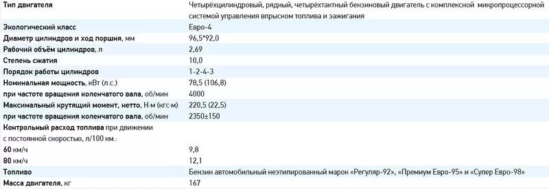 Двигатель умз технические характеристики. Технические характеристики двигателя Evotech 2.7. Двигатель УМЗ эвотек 2.7 технические характеристики. Двигатель Газель Некст 2.7. Двигатель а27500 Газель.