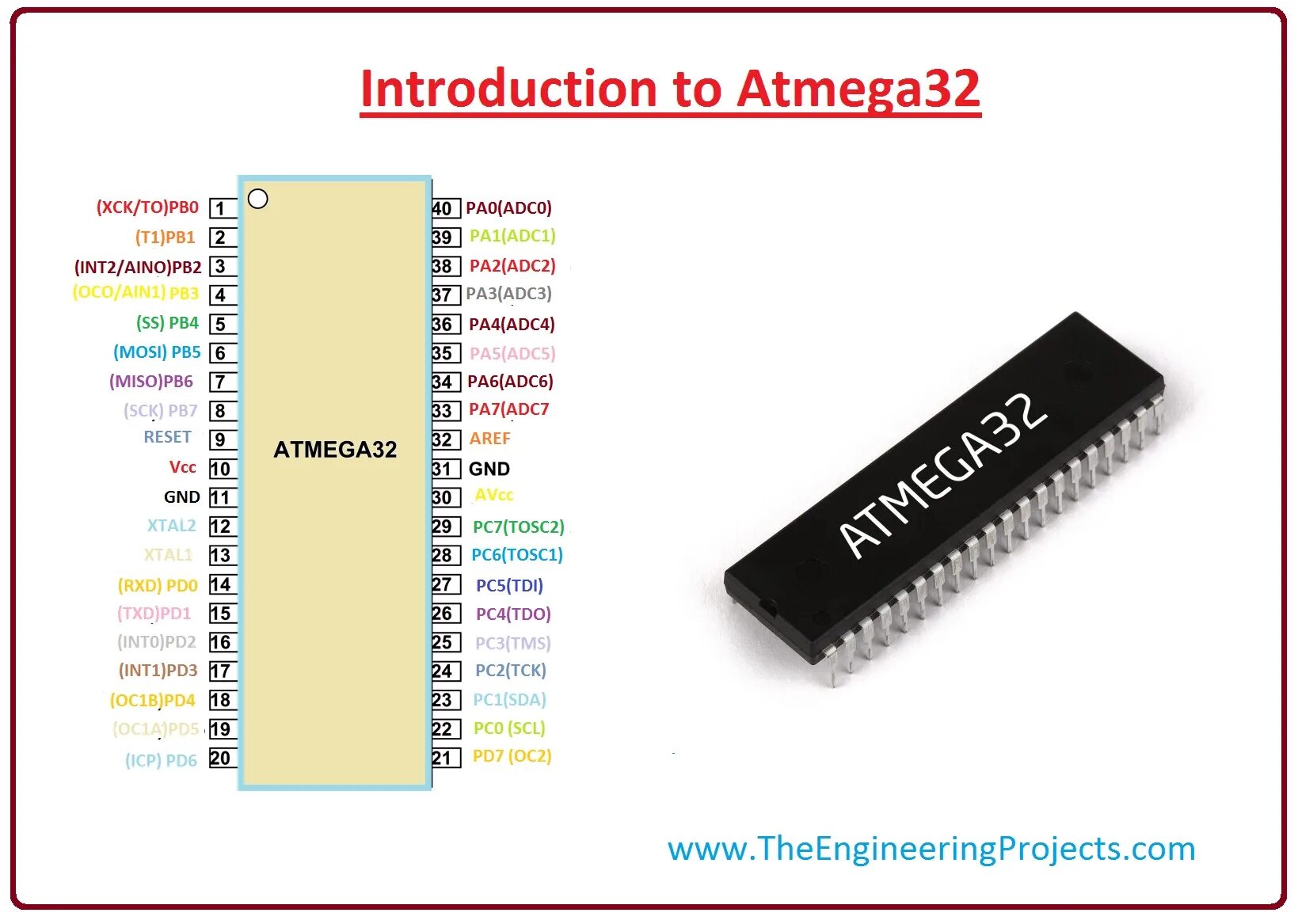 Микроконтроллер atmega32a-au. ATMEGA 32e5. Atmega32 pinout. Микроконтроллер AVR atmega32.