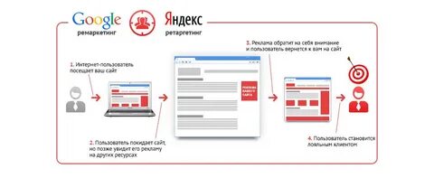 Ремаркетинг примеры