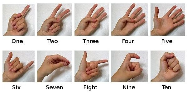 Как будет по китайскому рука. Числа жестами на китайском. Китайский счет на пальцах. Китайские числа на пальцах. Китайские цифры жестами пальцев.