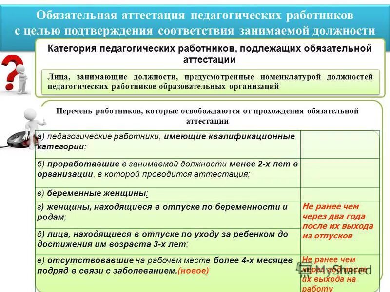 Аттестация тамбов. Аттестация работников. Аттестация педагогических работников. Категории аттестации педагогических работников. Обязательная аттестация.