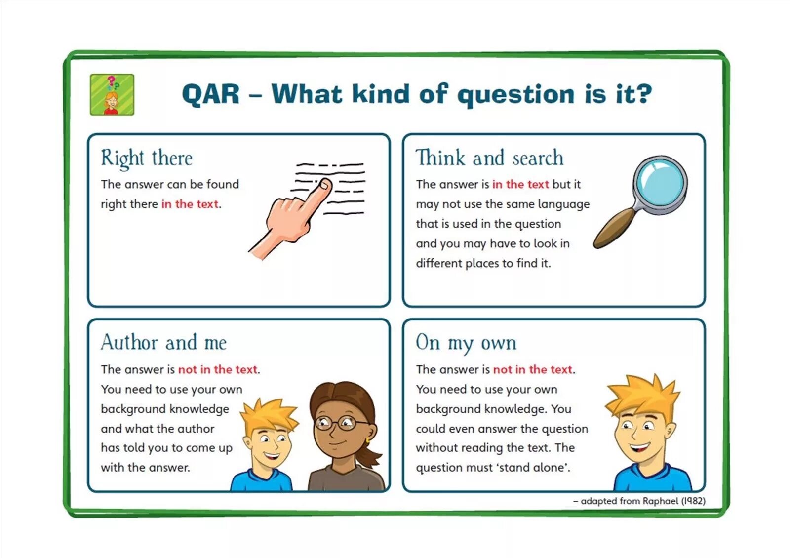 Вопросы с what kind of. Types of questions in English. Types of questions in English Grammar. Kinds of questions.
