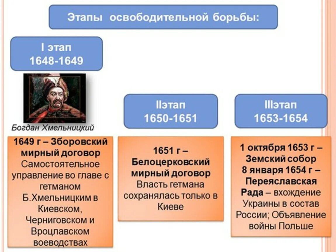 Присоединение украины к россии тест