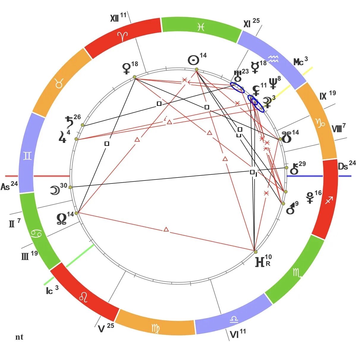 Натальная карта Сатурн в 12 доме. Сатурн в натальной карте. Ретроградный Меркурий обозначение в натальной карте. Знак стрельца в натальной карте. За что отвечает луна в натальной