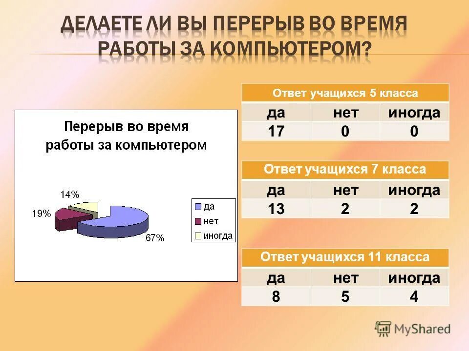 Сколько положен перерыв. Продолжительность работы за компьютером. Продолжительность работы за ПК. Сколько по времени необходимо работать за компьютером. Сколько по времени перерыв работы за компьютером.