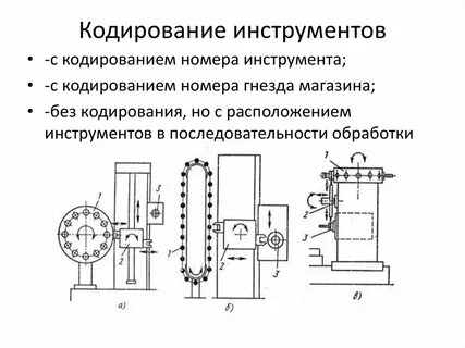 Кодирование инструментов