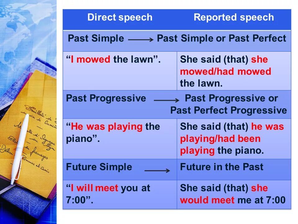 Reported Speech past simple. Direct Speech past simple. Direct Speech reported Speech. Past perfect simple reported Speech. Reported speech past