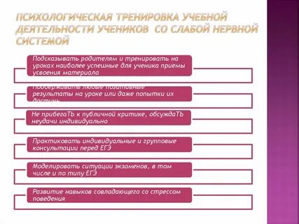 Самостоятельная учебная деятельность