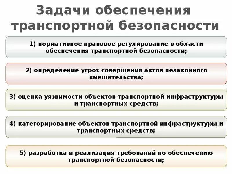 Ответы 4 категории транспортной безопасности