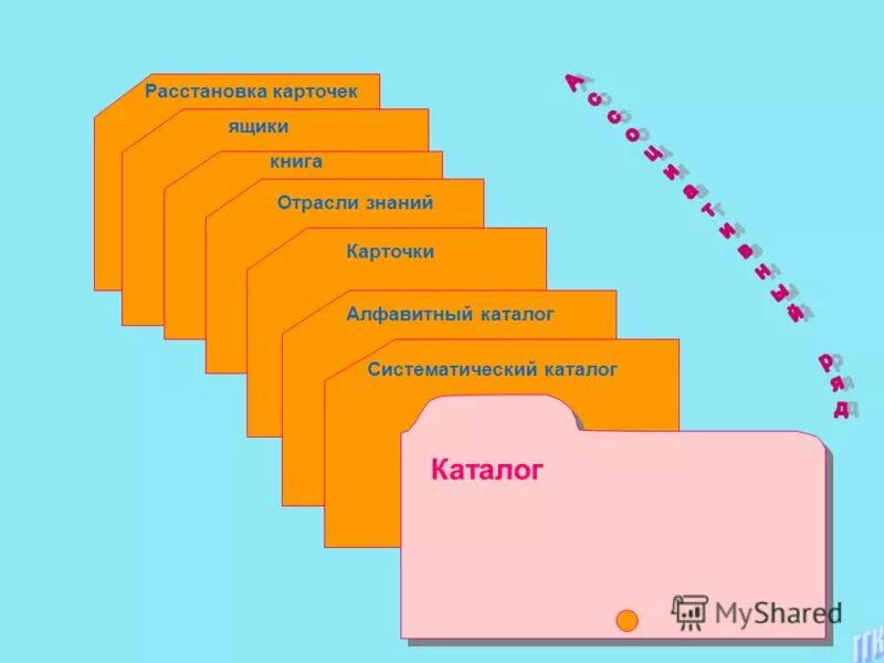 разделители систематического каталога. разделители в алфавитном каталоге. алфавитный каталог. расстановка карточек в систематическом каталоге. алфавитный каталог расстановка карточек.