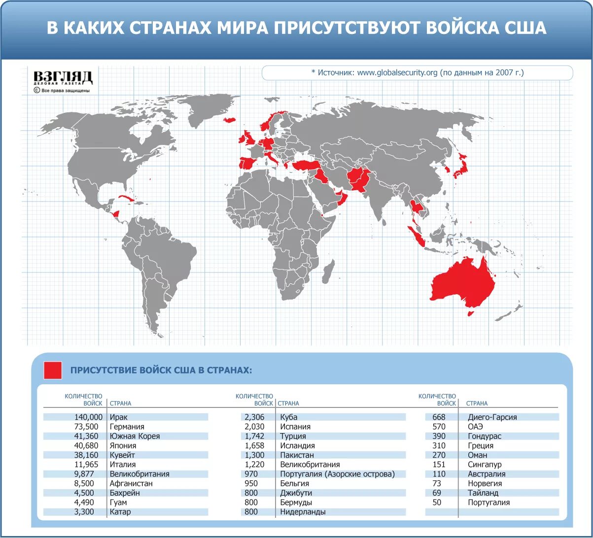 Базы россии за рубежом