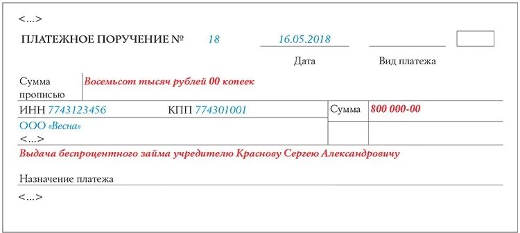 Назначение платежа займ. Назначение платежа выдача займа. Назначение платежа по договору займа. Назначение платежа при беспроцентном займе. Возврат займа учредителя счет