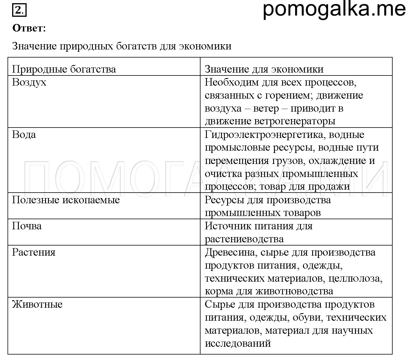 Природа богатства и труд людей основа экономики. Природные богатства и труд людей основа экономики. Природные богатства и труд людей 3 класс окружающий мир. Значение природных богатств для экономики воздух. Таблица природные богатства 3 класс окружающий