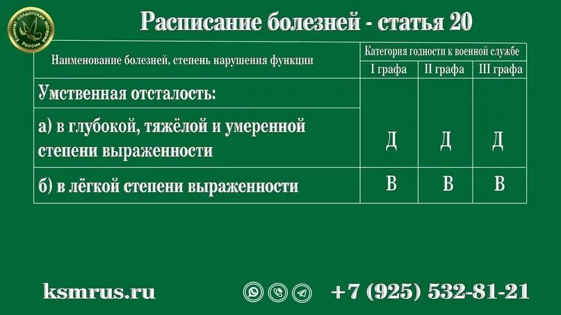 Заболевания 18 3. Расписание болезней. Расписание болезней категория годности г. Расписание болезней годности к военной службе. Статья 15 расписания болезней.